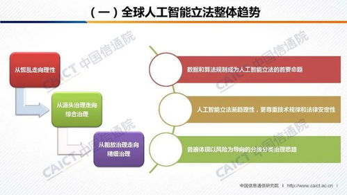 《人工智能治理白皮書(shū)》發(fā)布 中國(guó)信通院與AI產(chǎn)業(yè)發(fā)展聯(lián)盟共繪治理藍(lán)圖，附PPT深度解讀與軟件開(kāi)發(fā)啟示